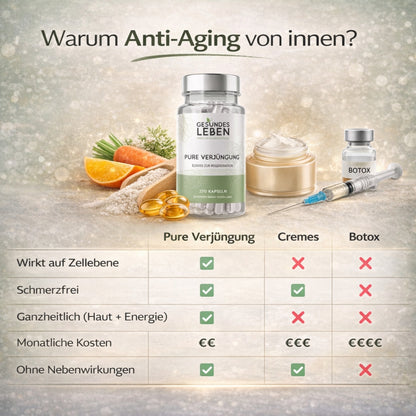 Gesundes Leben - Pure Verjüngung - 270 Kapseln
